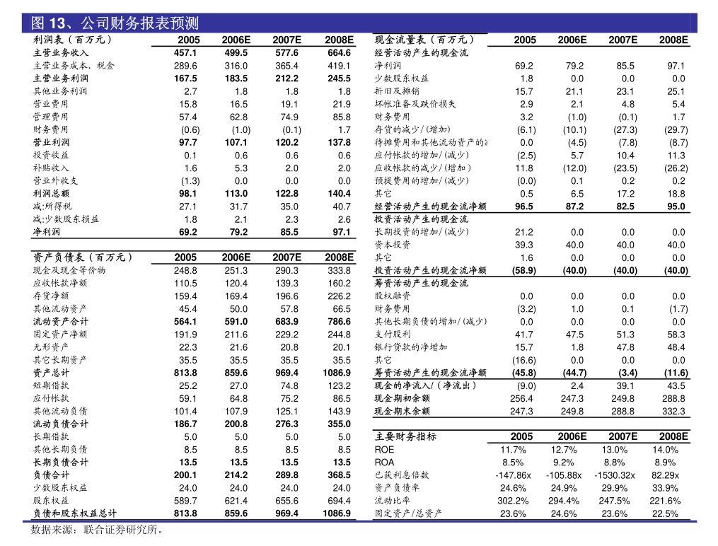 星光股份旗下廣州元生信息技術有限公司網(wǎng)絡與信息安全軟件開發(fā)審計報告解析