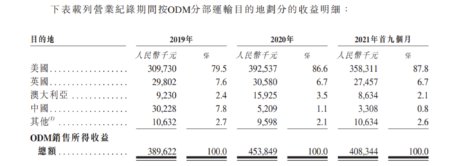 佳捷康創新集團赴港IPO 前三季度毛利率承壓，品牌捷護佳、月自在聚焦個人衛生用品市場